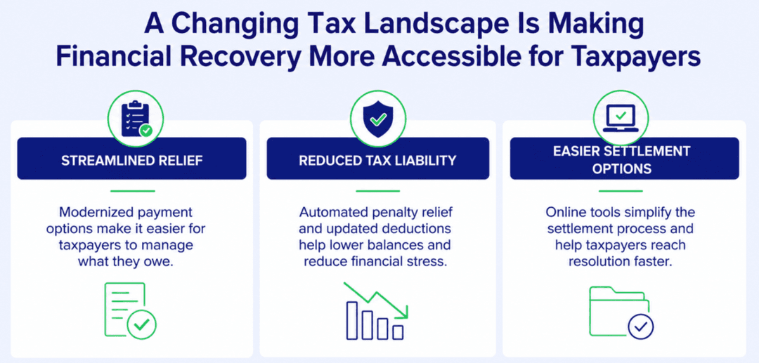 A changing tax landscape makes financial recovery more accessible for taxpayers